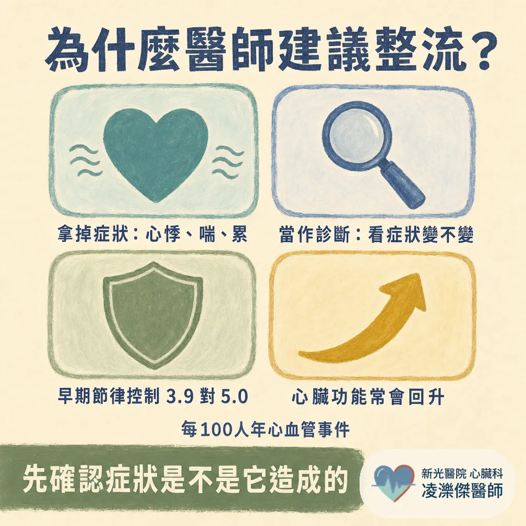 為什麼你需要心房顫動整流(電擊整流)?時機、當天流程與最重要的抗凝血規則 圖卡 3