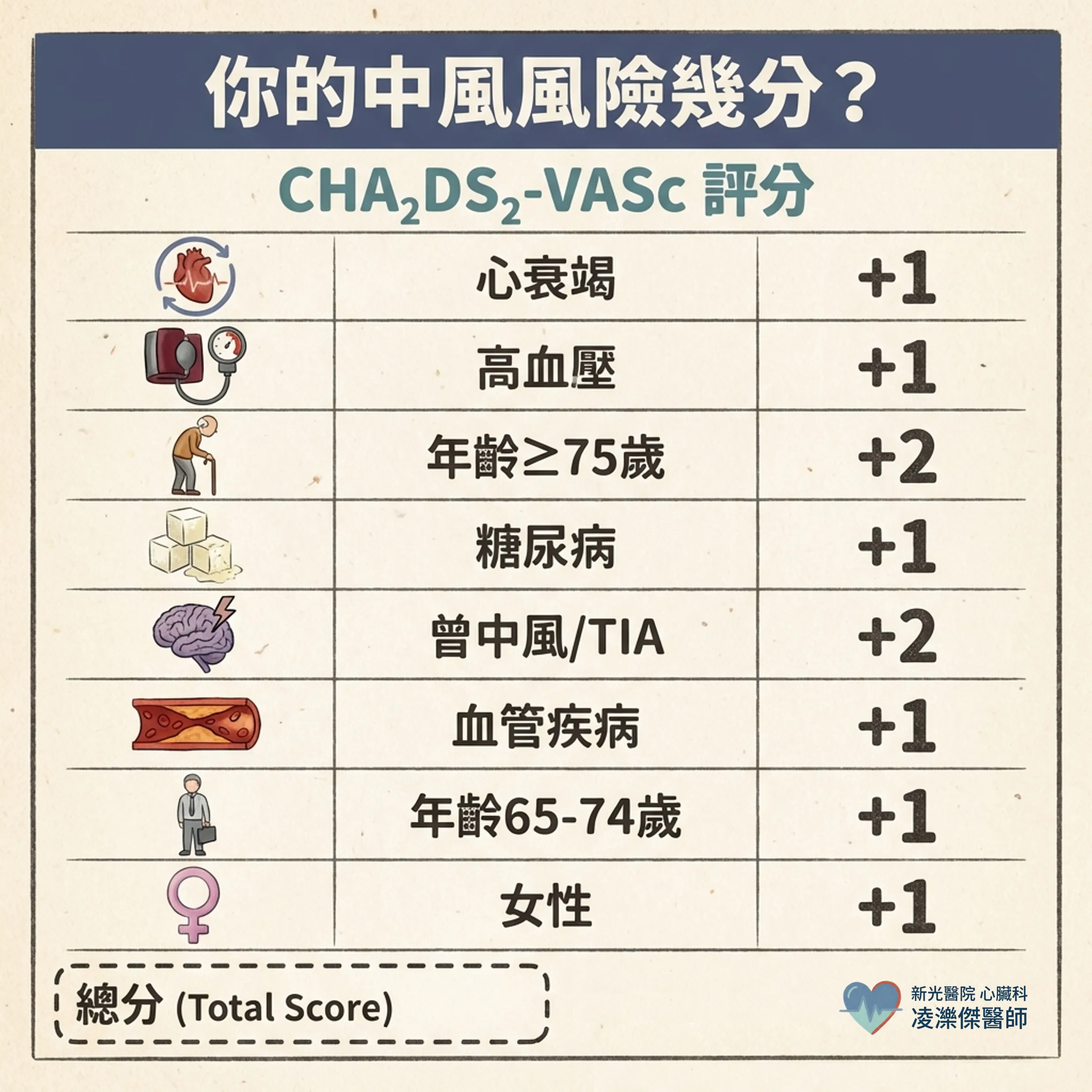 心房顫動:為什麼要吃抗凝血藥?不吃會怎樣? 圖卡 3