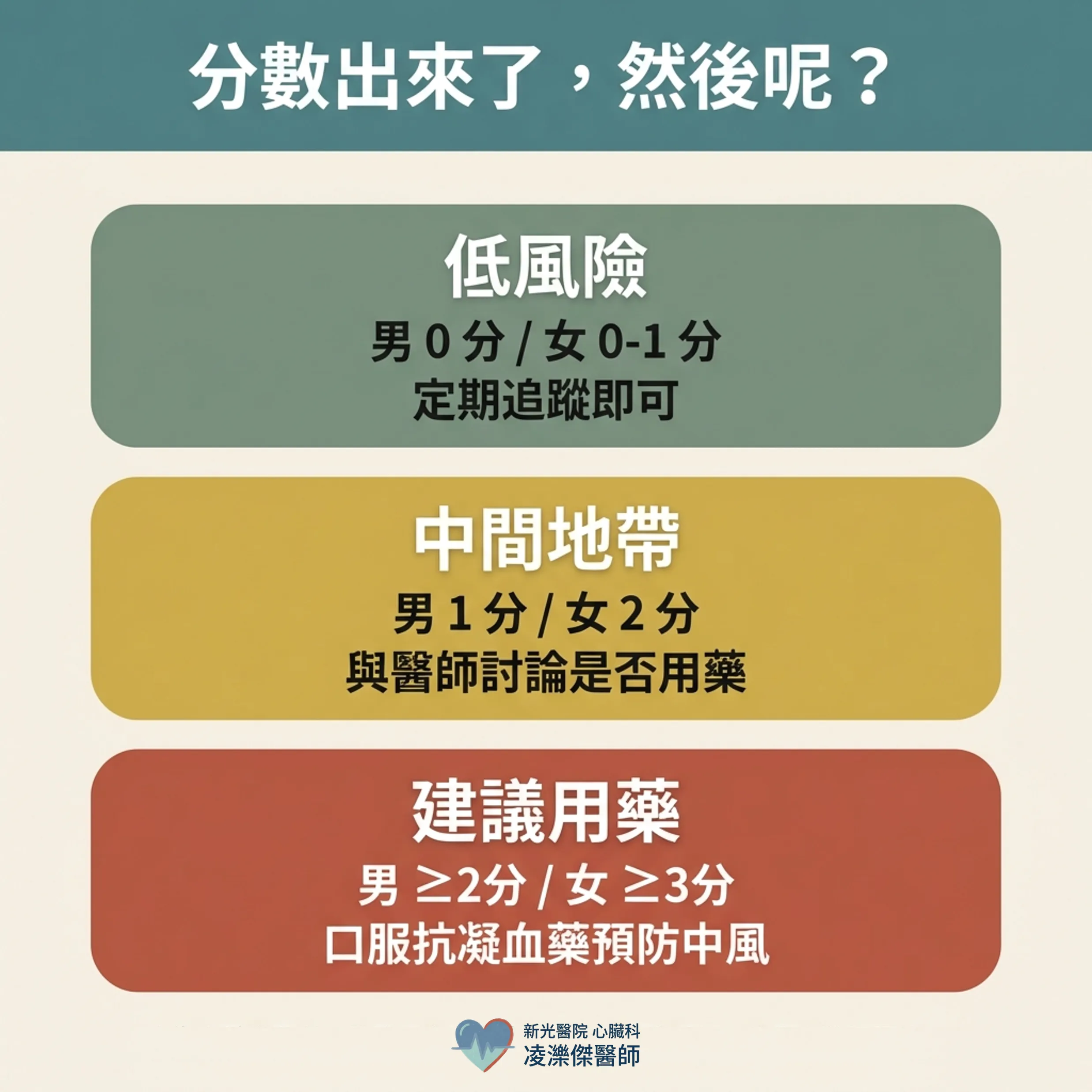 心房顫動:為什麼要吃抗凝血藥?不吃會怎樣? 圖卡 4