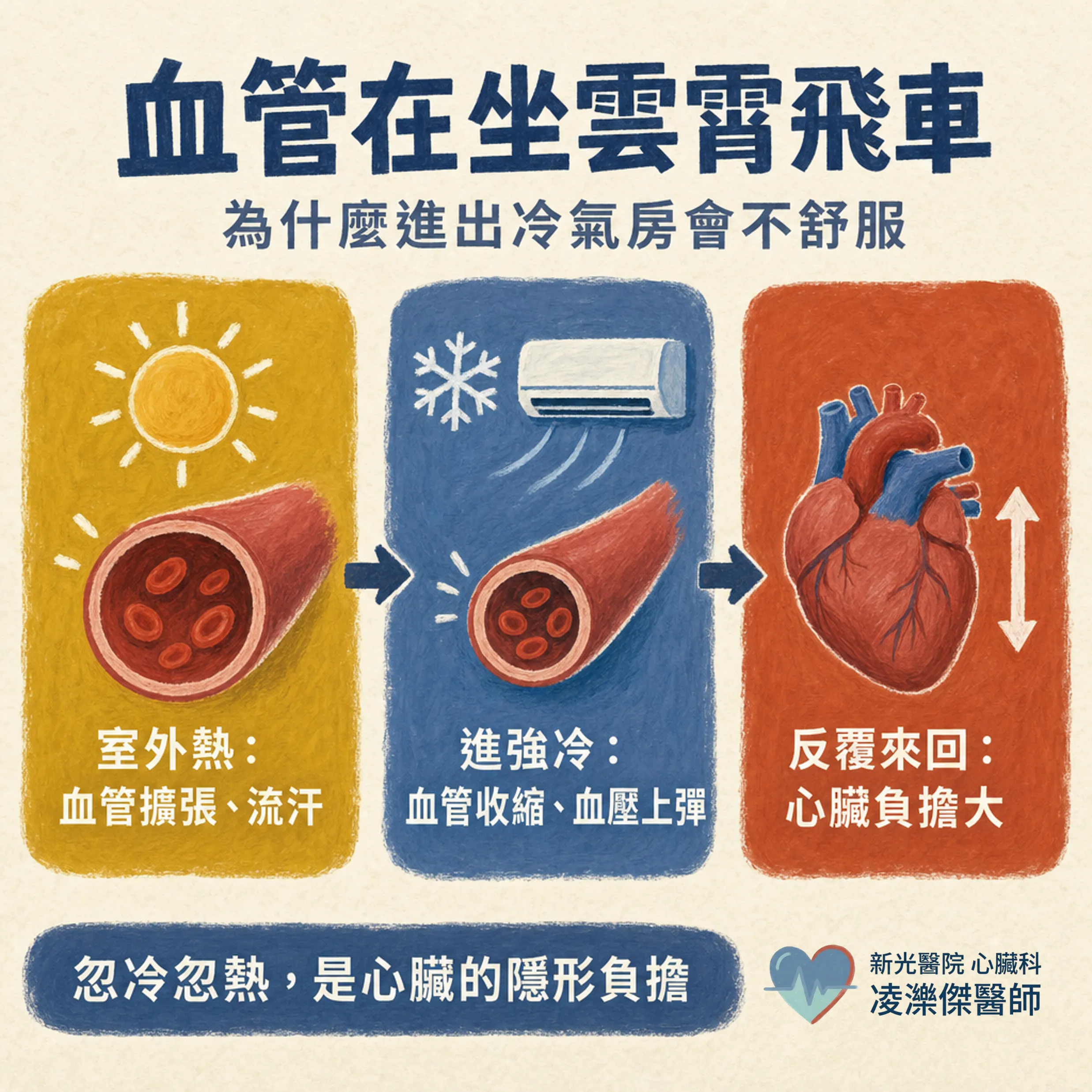 一進冷氣房就頭暈胸悶:溫差不適的自保 5 招 圖卡 2