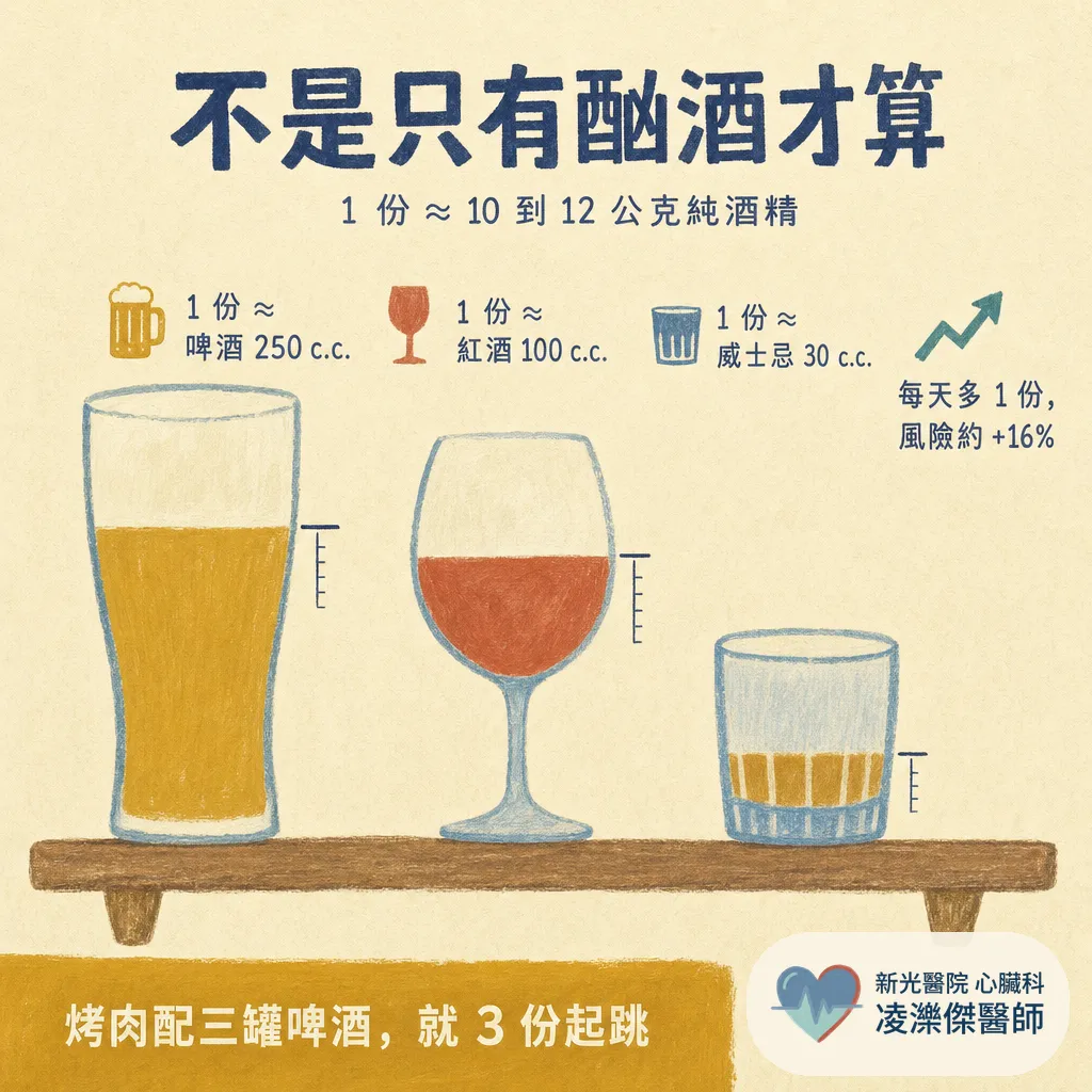 中秋喝一波，隔天心跳亂跳？假期心臟症候群與酒精對心房顫動的影響 圖卡 3
