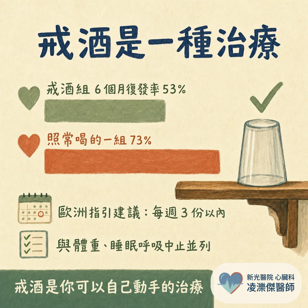 中秋喝一波，隔天心跳亂跳？假期心臟症候群與酒精對心房顫動的影響 圖卡 5