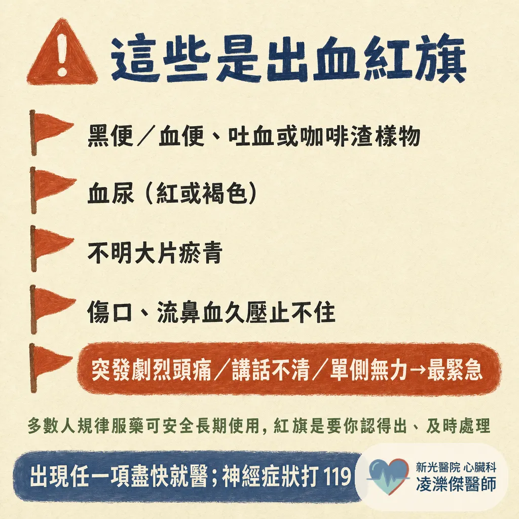 吃抗凝血藥要注意什麼？規律吃、別亂停、看得懂出血警訊 圖卡 4