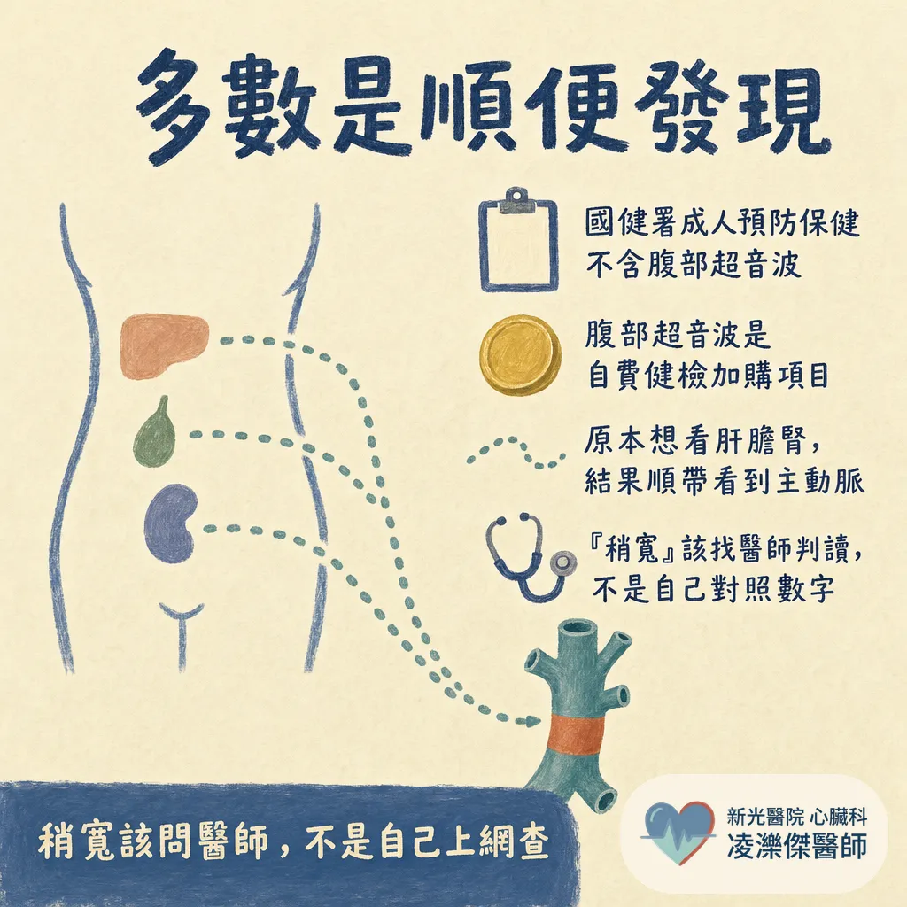 健檢說「主動脈有點寬」是動脈瘤嗎?誰該篩檢、多大要處理 圖卡 4