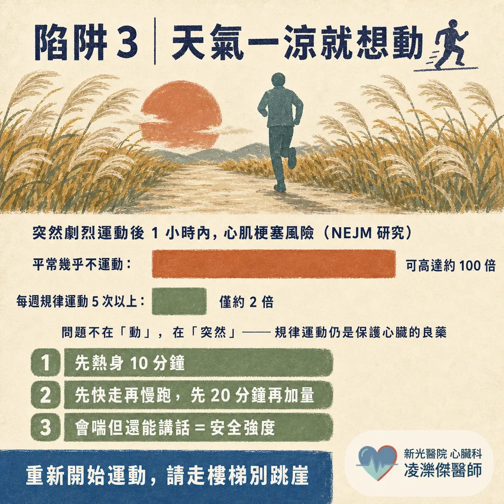 秋老虎的心血管陷阱:夏天快過了,心臟還沒放假——三個最容易鬆懈的盲點 圖卡 4
