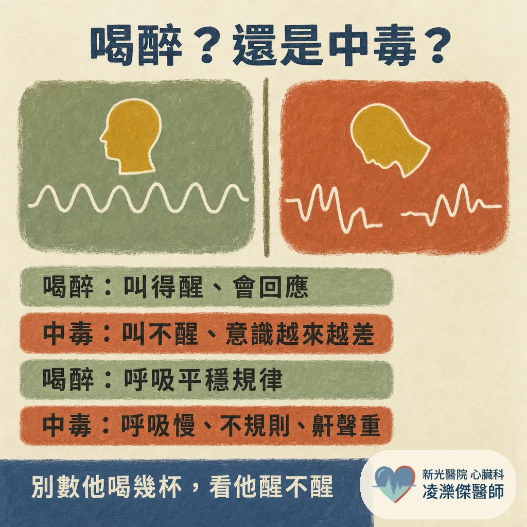 喝醉叫不醒不是睡著:急性酒精中毒的致命風險,與裝過支架的人為什麼最不能暴飲 圖卡 2