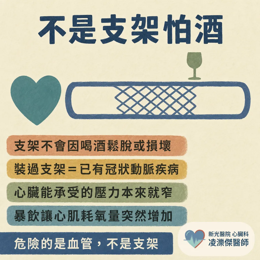 喝醉叫不醒不是睡著:急性酒精中毒的致命風險,與裝過支架的人為什麼最不能暴飲 圖卡 5
