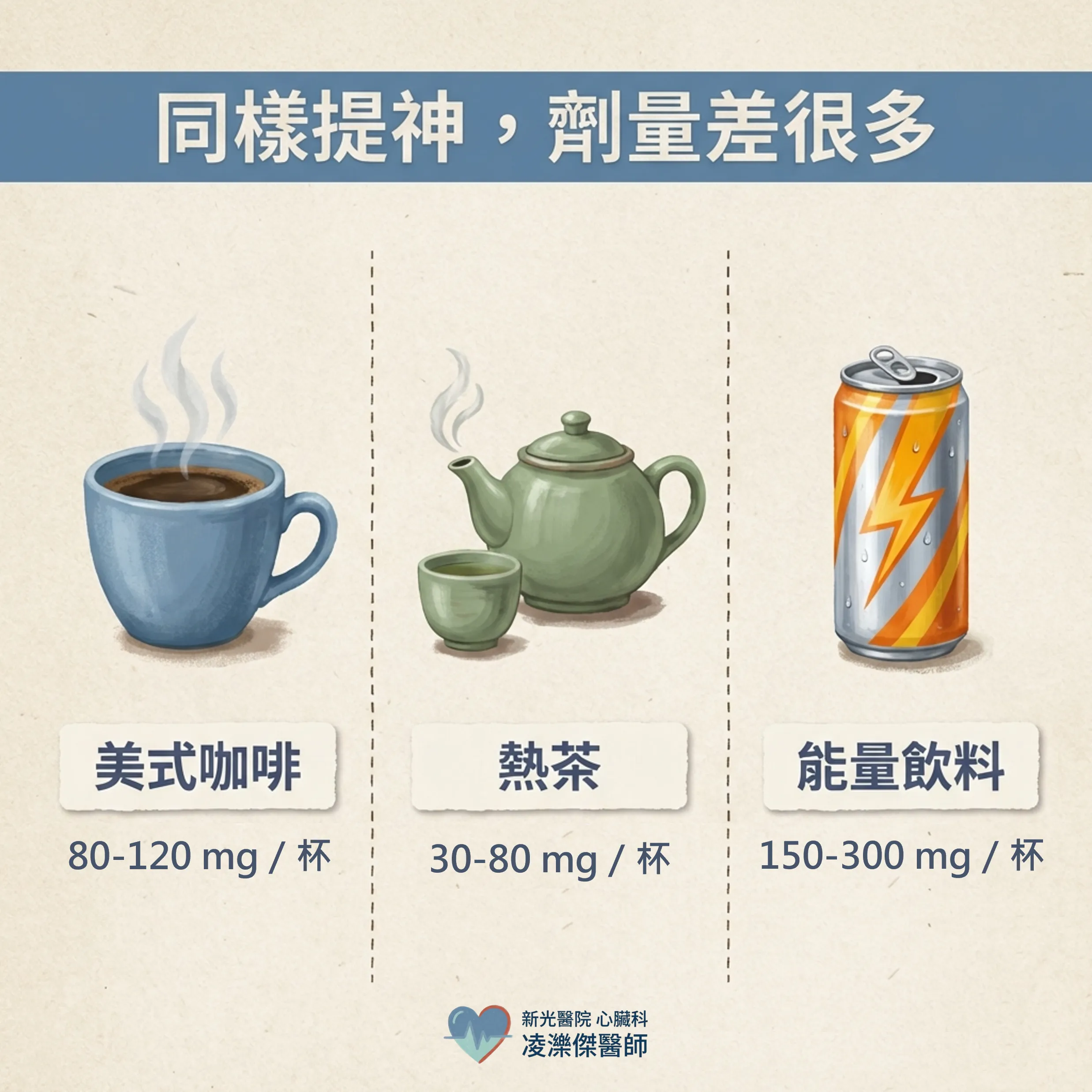 咖啡提神,心臟會不會抗議? 圖卡 2