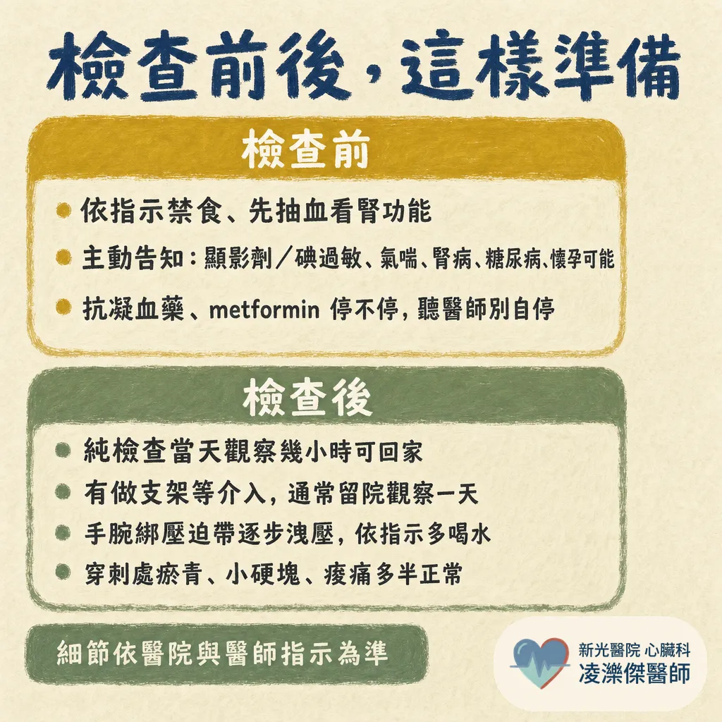 CAG 醫學縮寫是什麼？心導管冠狀動脈攝影白話解說，不是開刀 圖卡 6