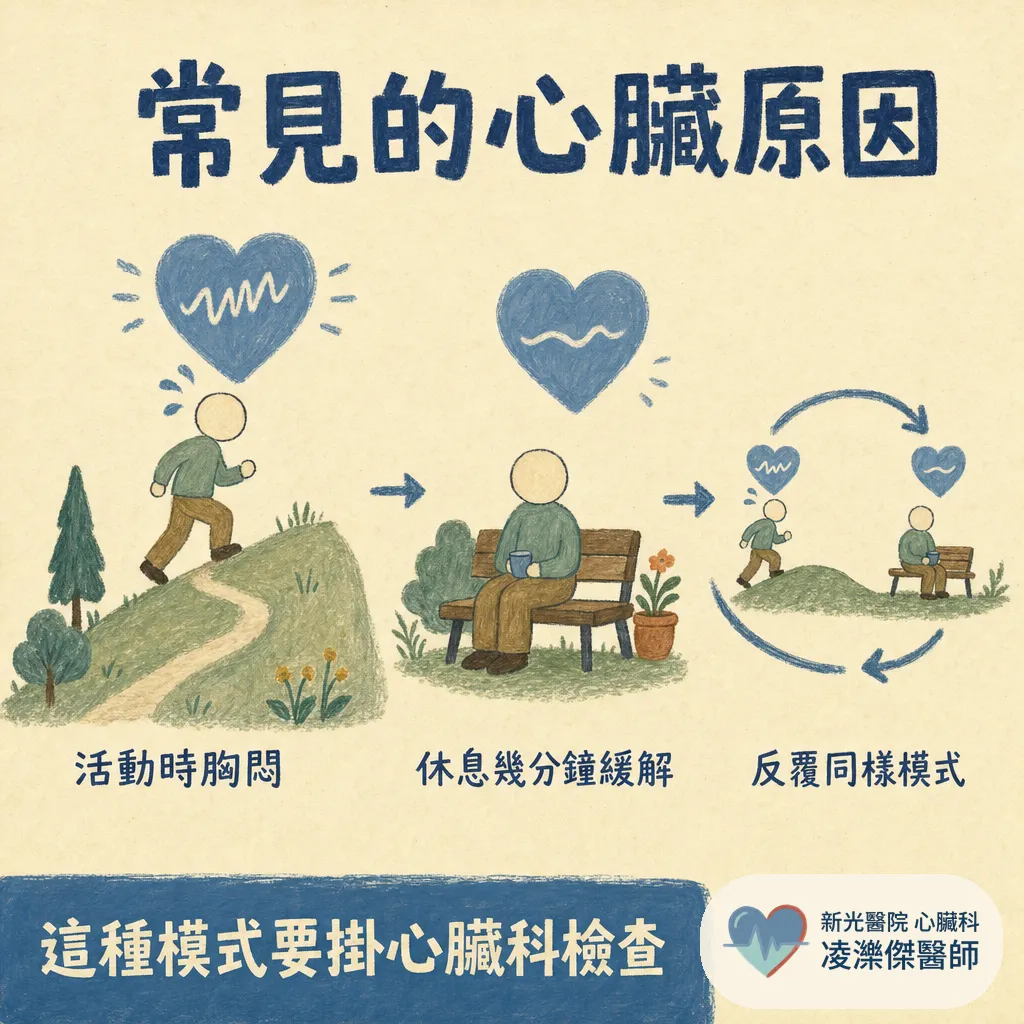 胸痛的原因有哪些？從最危險到最常見，一頁看懂怎麼分辨 圖卡 3