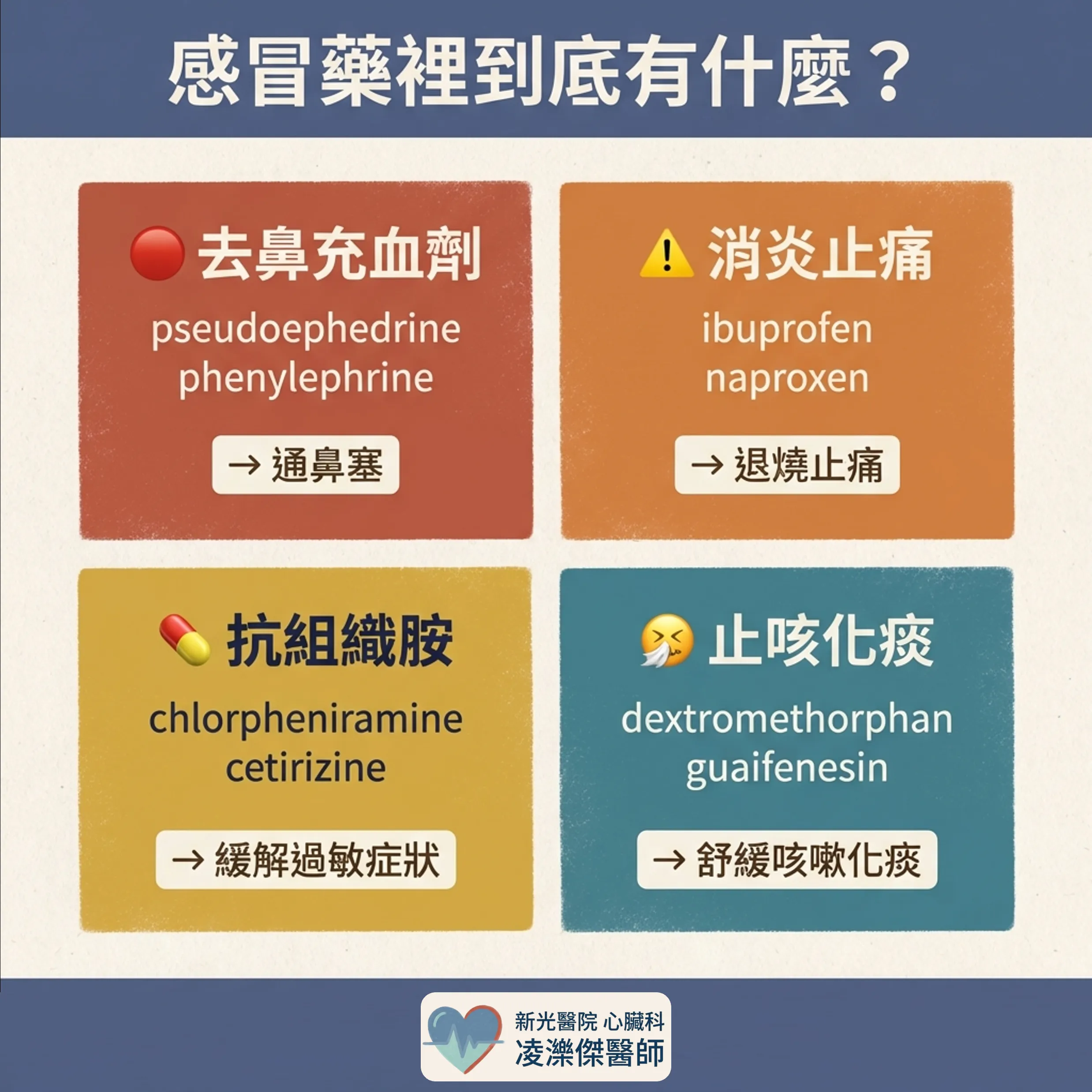 感冒藥裡藏地雷?心血管族群的用藥安全 圖卡 2