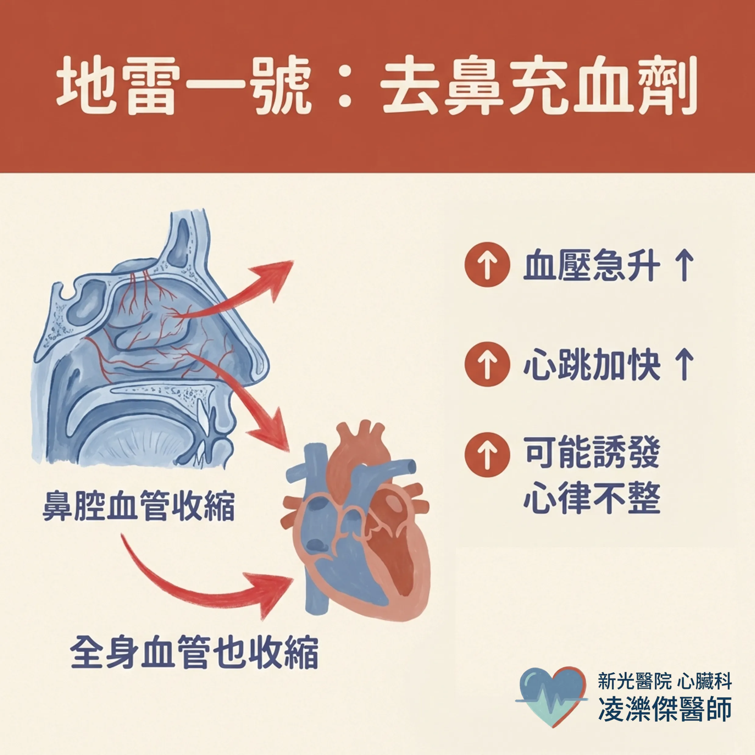 感冒藥裡藏地雷?心血管族群的用藥安全 圖卡 3