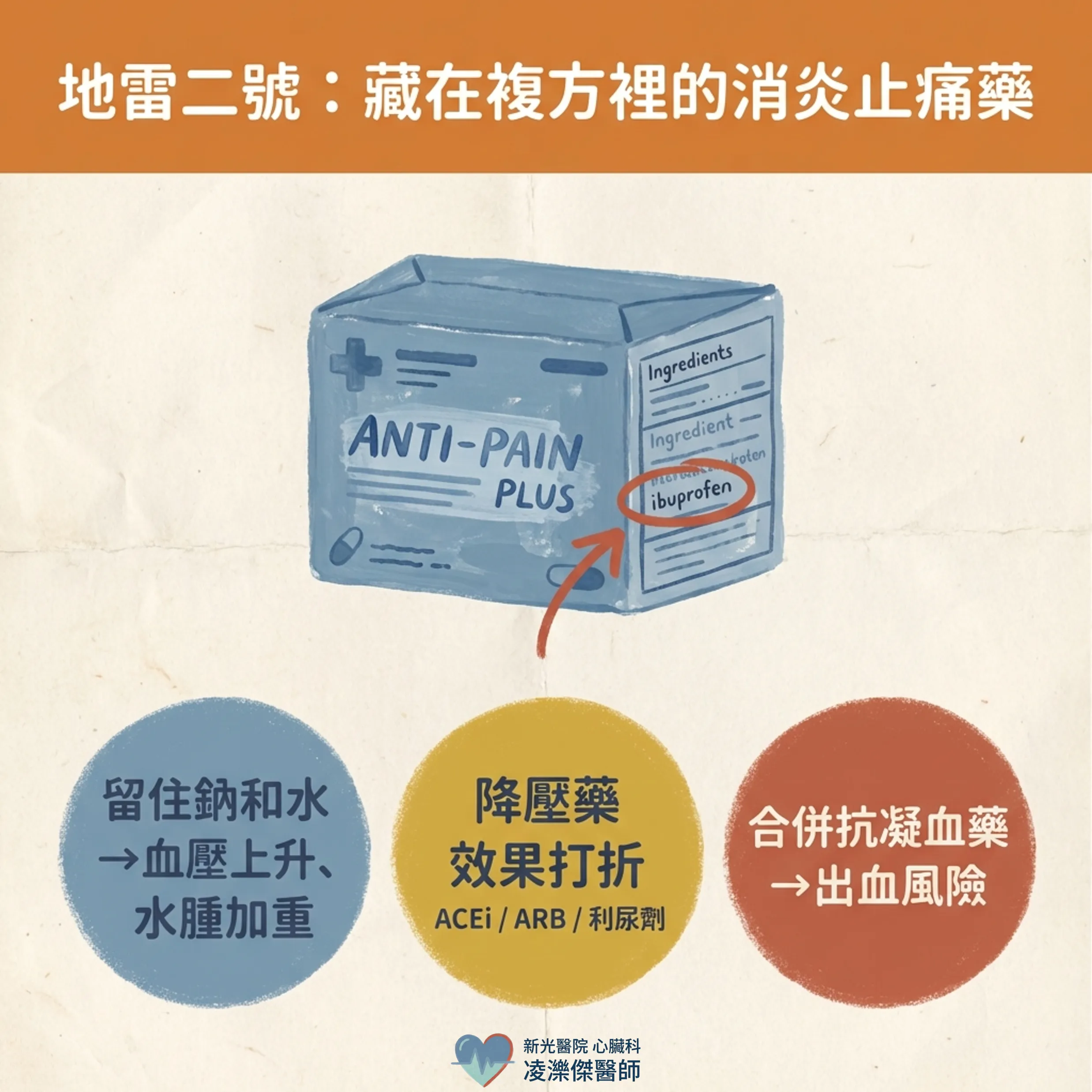 感冒藥裡藏地雷?心血管族群的用藥安全 圖卡 4