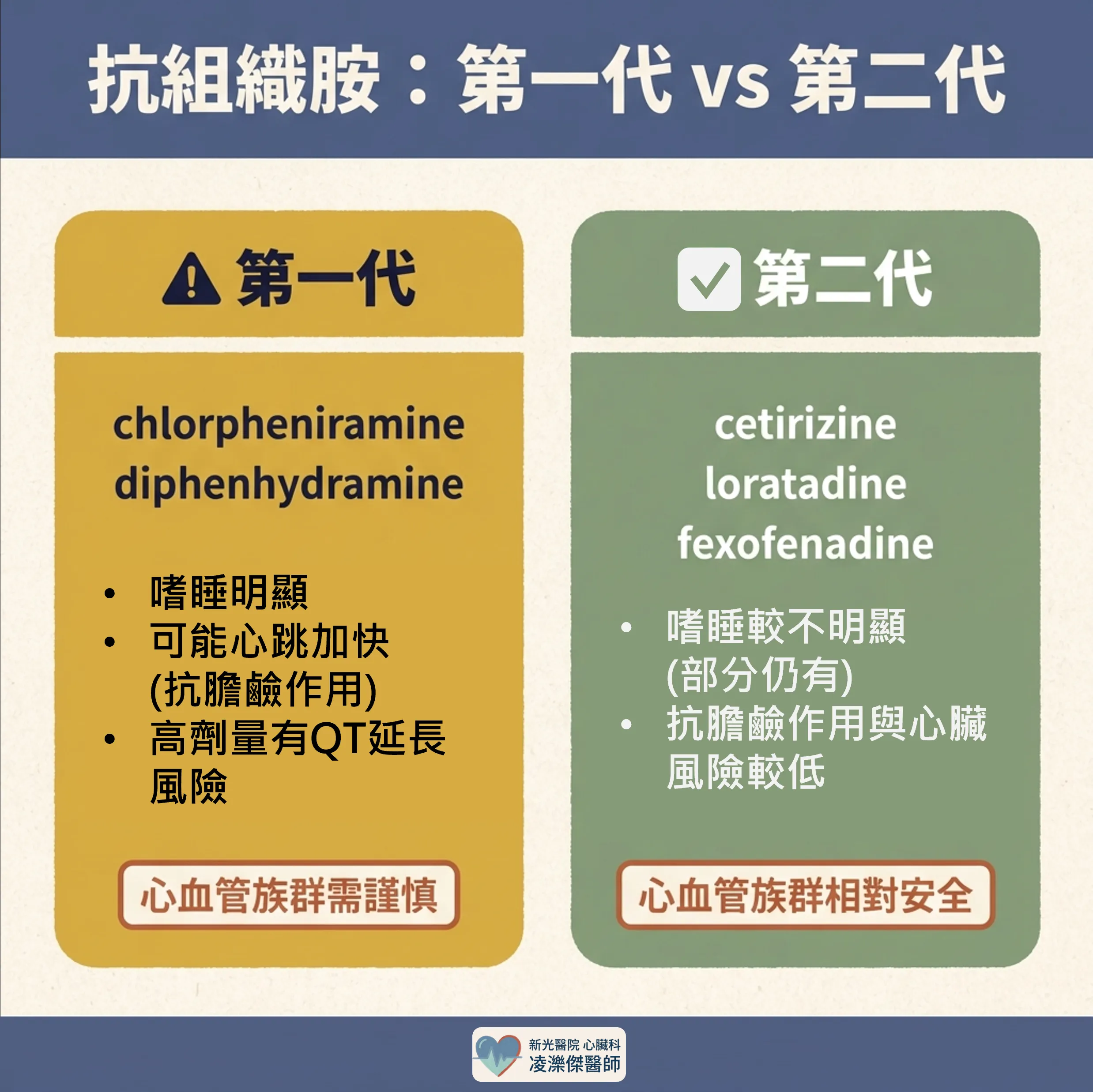 感冒藥裡藏地雷?心血管族群的用藥安全 圖卡 5
