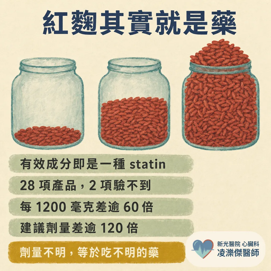 Q10 有效嗎?可以吃保健食品、不吃藥嗎?心臟科醫師誠實盤點 Q10、紅麴與魚油的證據 圖卡 5