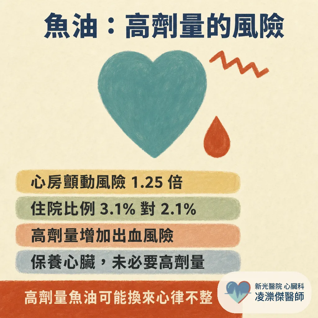 Q10 有效嗎?可以吃保健食品、不吃藥嗎?心臟科醫師誠實盤點 Q10、紅麴與魚油的證據 圖卡 8