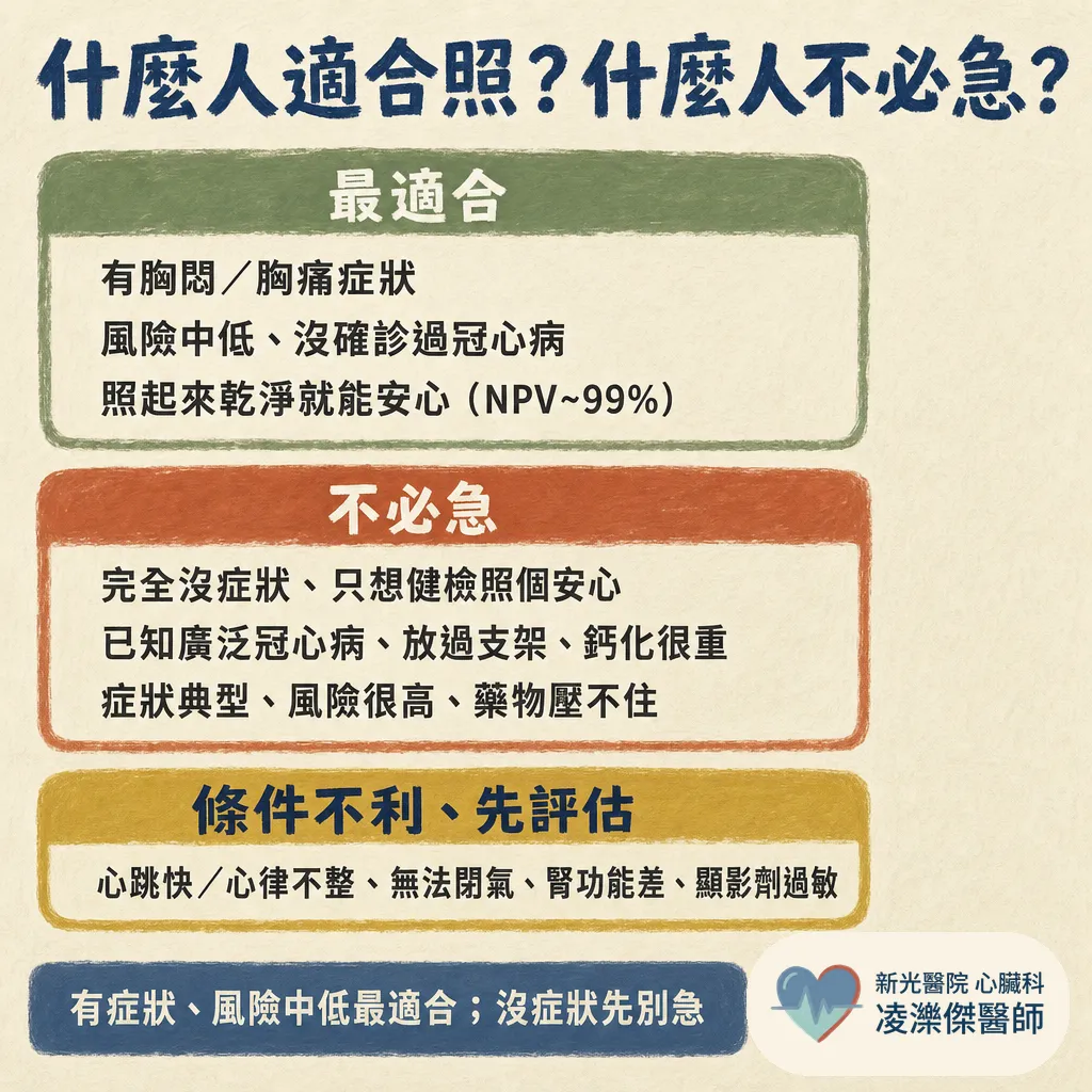 我需要做冠狀動脈CTA（電腦斷層）嗎？ 圖卡 2