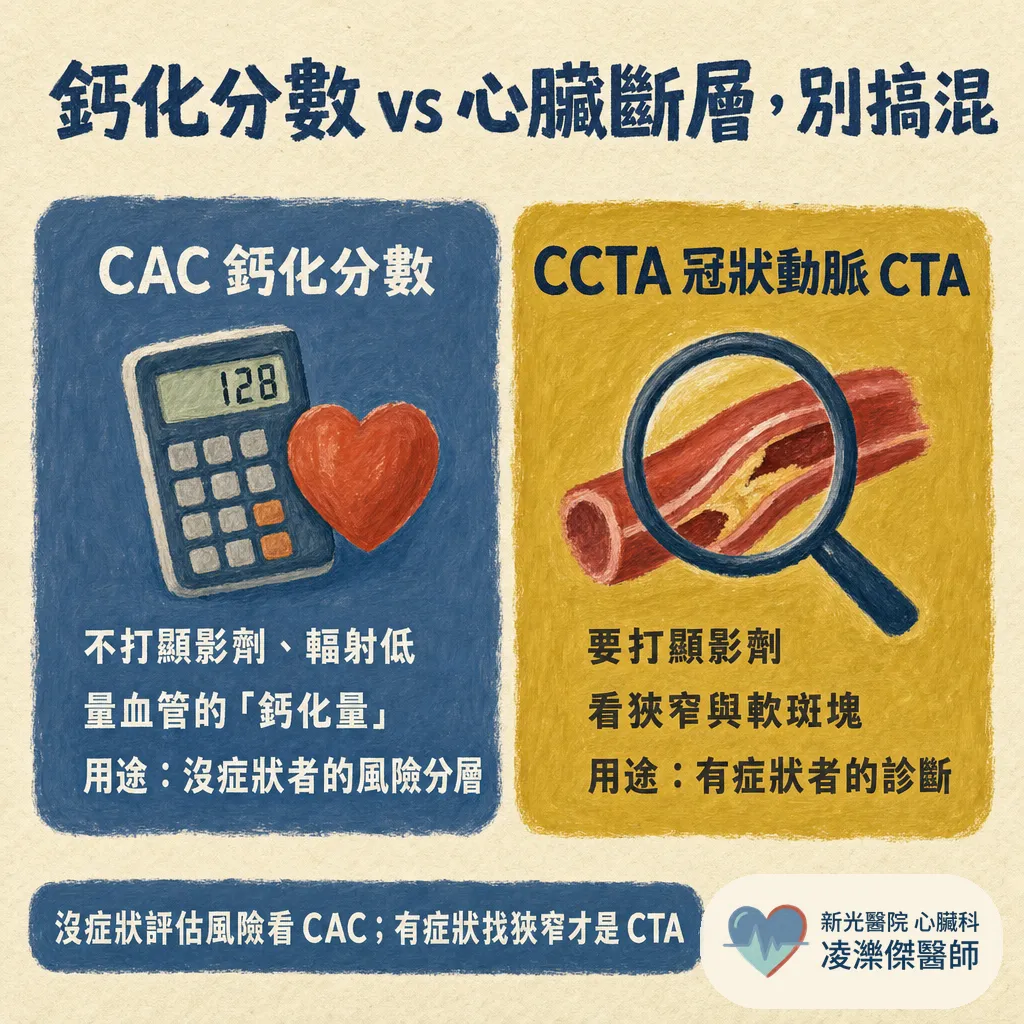 我需要做冠狀動脈CTA(電腦斷層)嗎? 圖卡 4