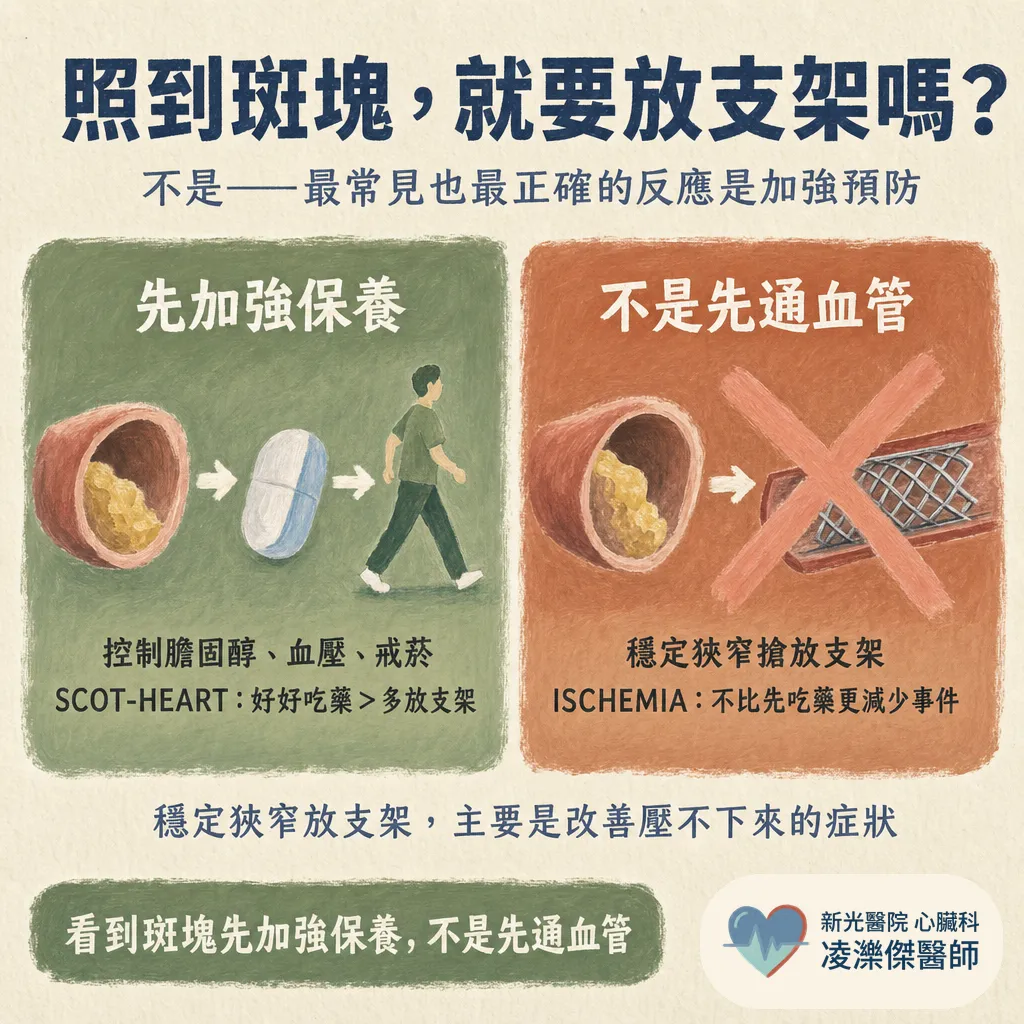 我需要做冠狀動脈CTA（電腦斷層）嗎？ 圖卡 5