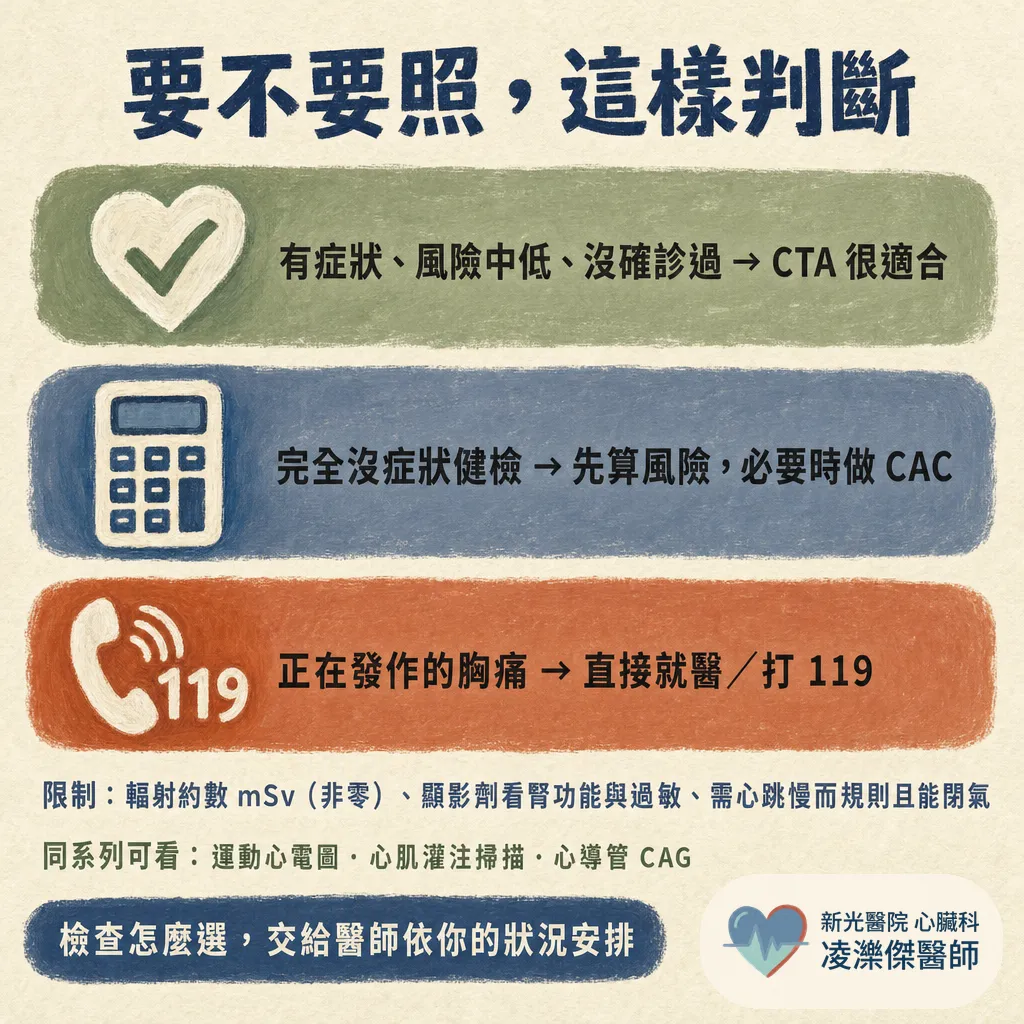 我需要做冠狀動脈CTA（電腦斷層）嗎？ 圖卡 6
