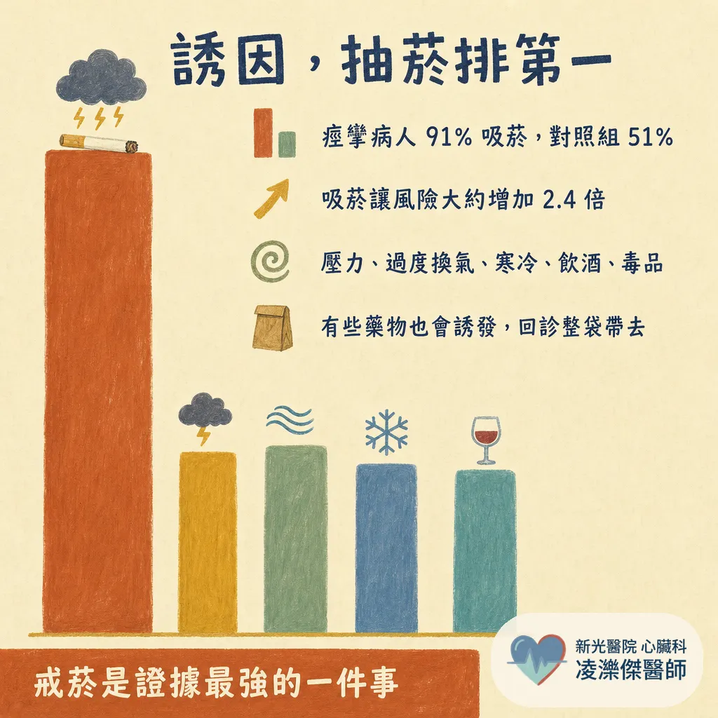 血管沒塞，為什麼還是胸痛？認識冠狀動脈痙攣（血管痙攣型心絞痛） 圖卡 4