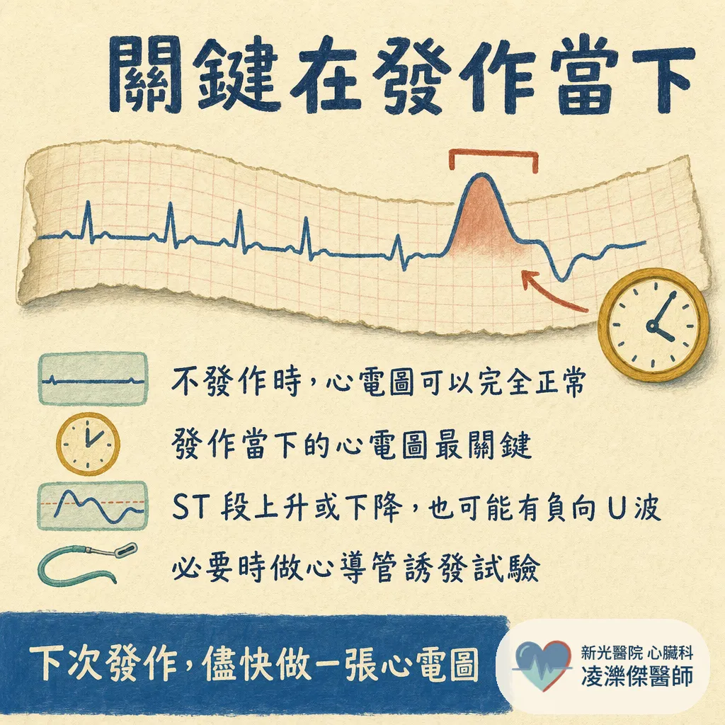 血管沒塞，為什麼還是胸痛？認識冠狀動脈痙攣（血管痙攣型心絞痛） 圖卡 5