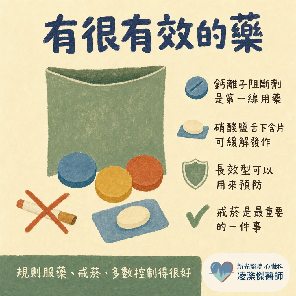 血管沒塞，為什麼還是胸痛？認識冠狀動脈痙攣（血管痙攣型心絞痛） 圖卡 6