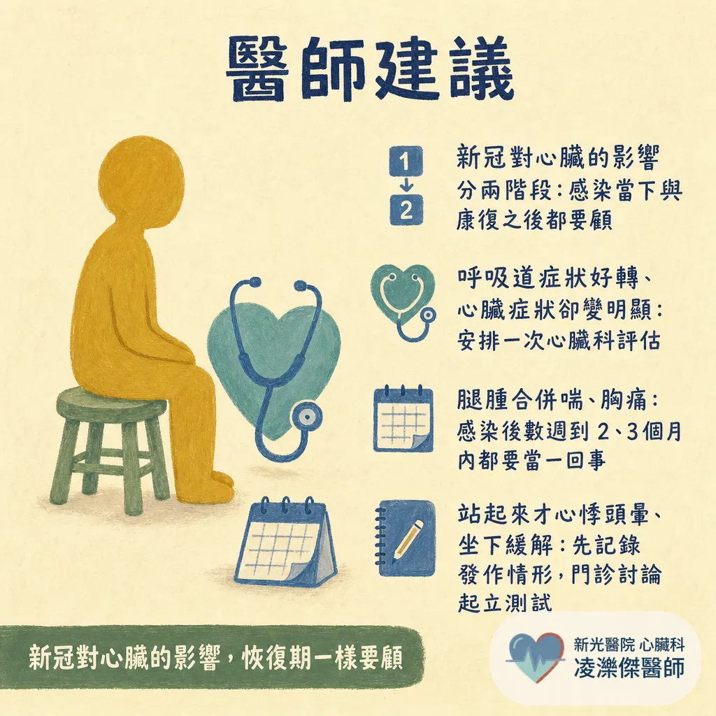 新冠病毒與心臟：急性期心肌炎、血栓，到康復後的長新冠心悸 圖卡 7