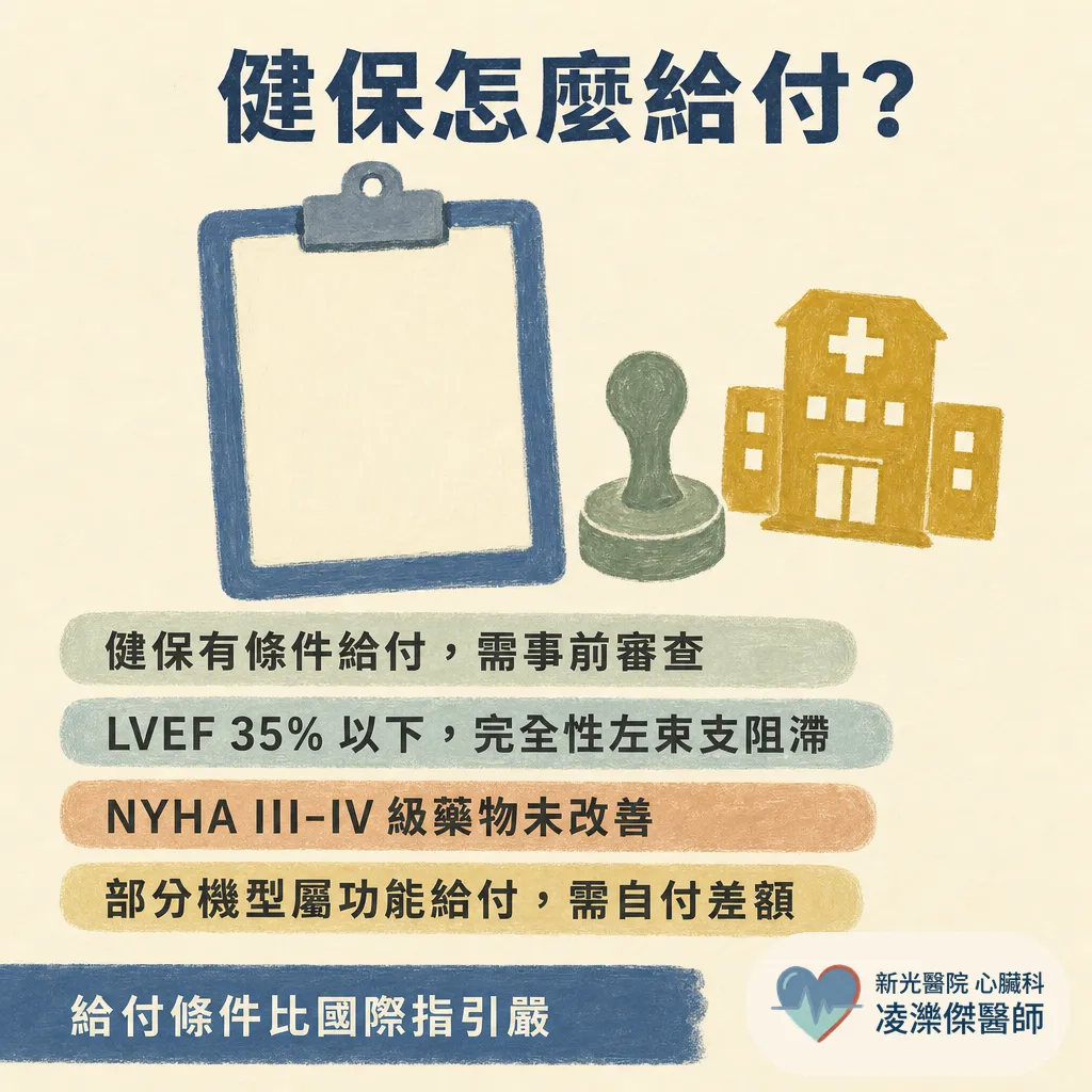 為什麼你需要心臟再同步治療（CRT）？藥都吃到位了還是喘，三條導線的節律器在做什麼 圖卡 10
