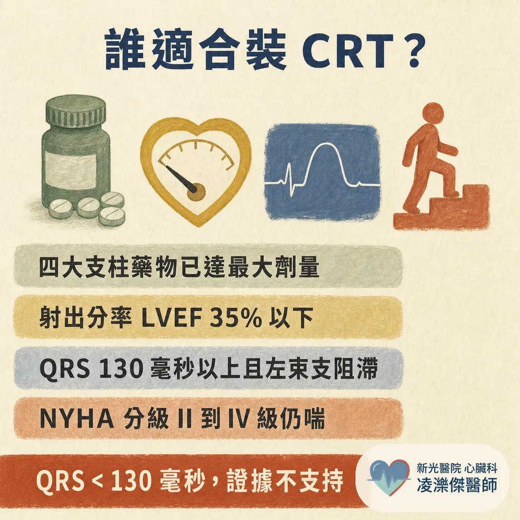 為什麼你需要心臟再同步治療（CRT）？藥都吃到位了還是喘，三條導線的節律器在做什麼 圖卡 5