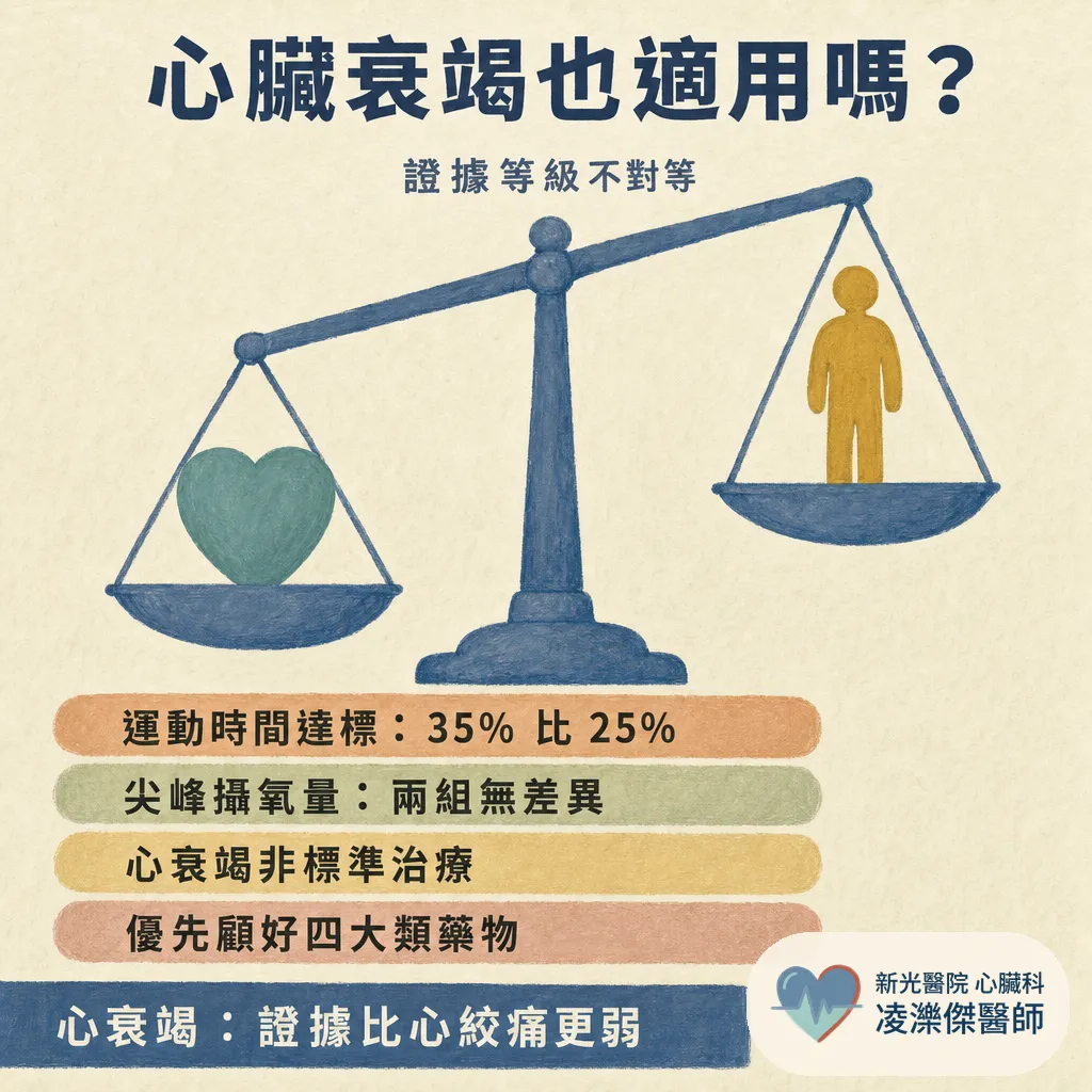 EECP(增強型體外反搏)是什麼?能不能取代支架?心臟科醫師談它幫得上什麼忙 圖卡 5