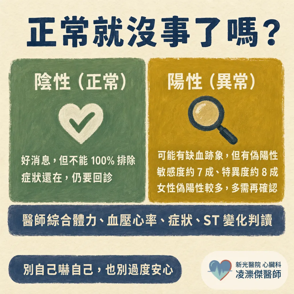 運動心電圖檢查是什麼？要跑多久、結果怎麼判讀一次看懂 圖卡 5