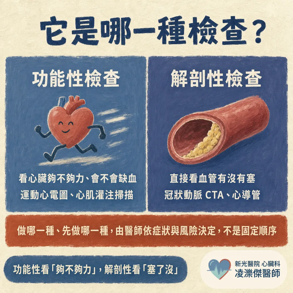 運動心電圖檢查是什麼？要跑多久、結果怎麼判讀一次看懂 圖卡 6