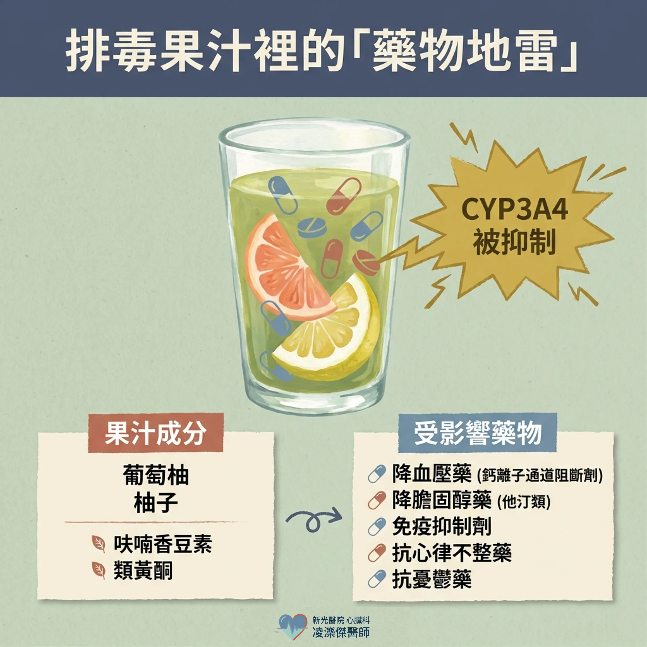 斷食/排毒,心臟吃得消嗎? 圖卡 4