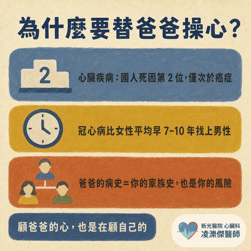 父親節帶爸爸做這 3 件事：問三高數字、認心臟病紅旗、一起養成護心習慣 圖卡 2