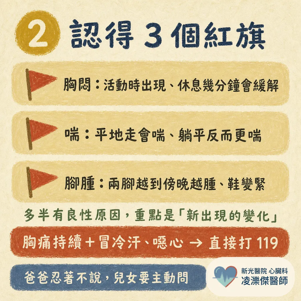 父親節帶爸爸做這 3 件事：問三高數字、認心臟病紅旗、一起養成護心習慣 圖卡 4