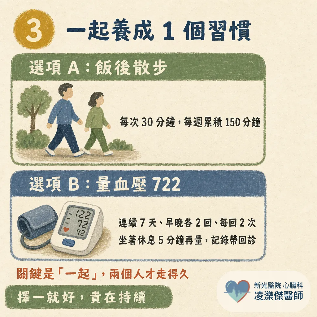 父親節帶爸爸做這 3 件事：問三高數字、認心臟病紅旗、一起養成護心習慣 圖卡 5
