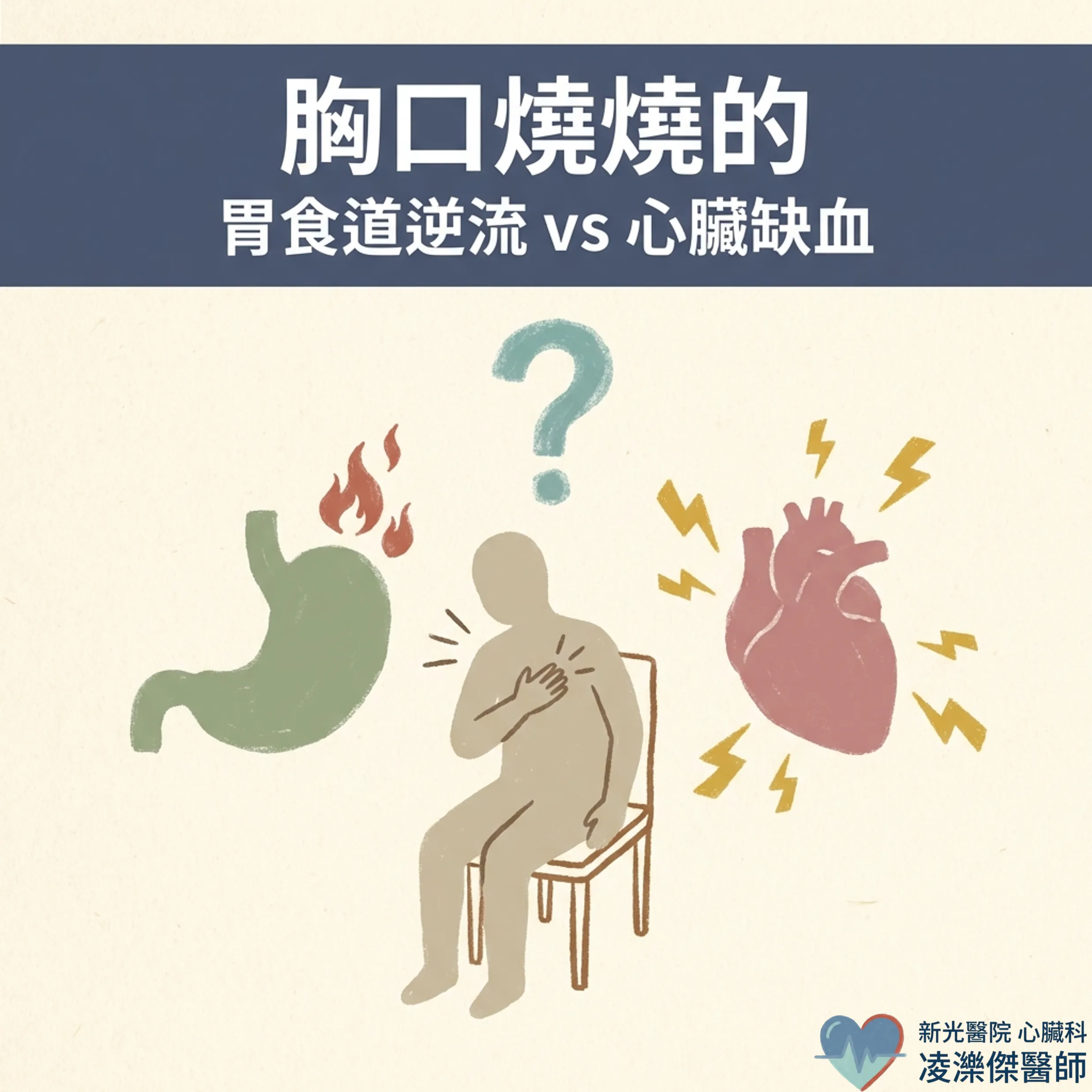 餐後胸口不舒服:胃食道逆流 vs 心臟警訊 圖卡 1