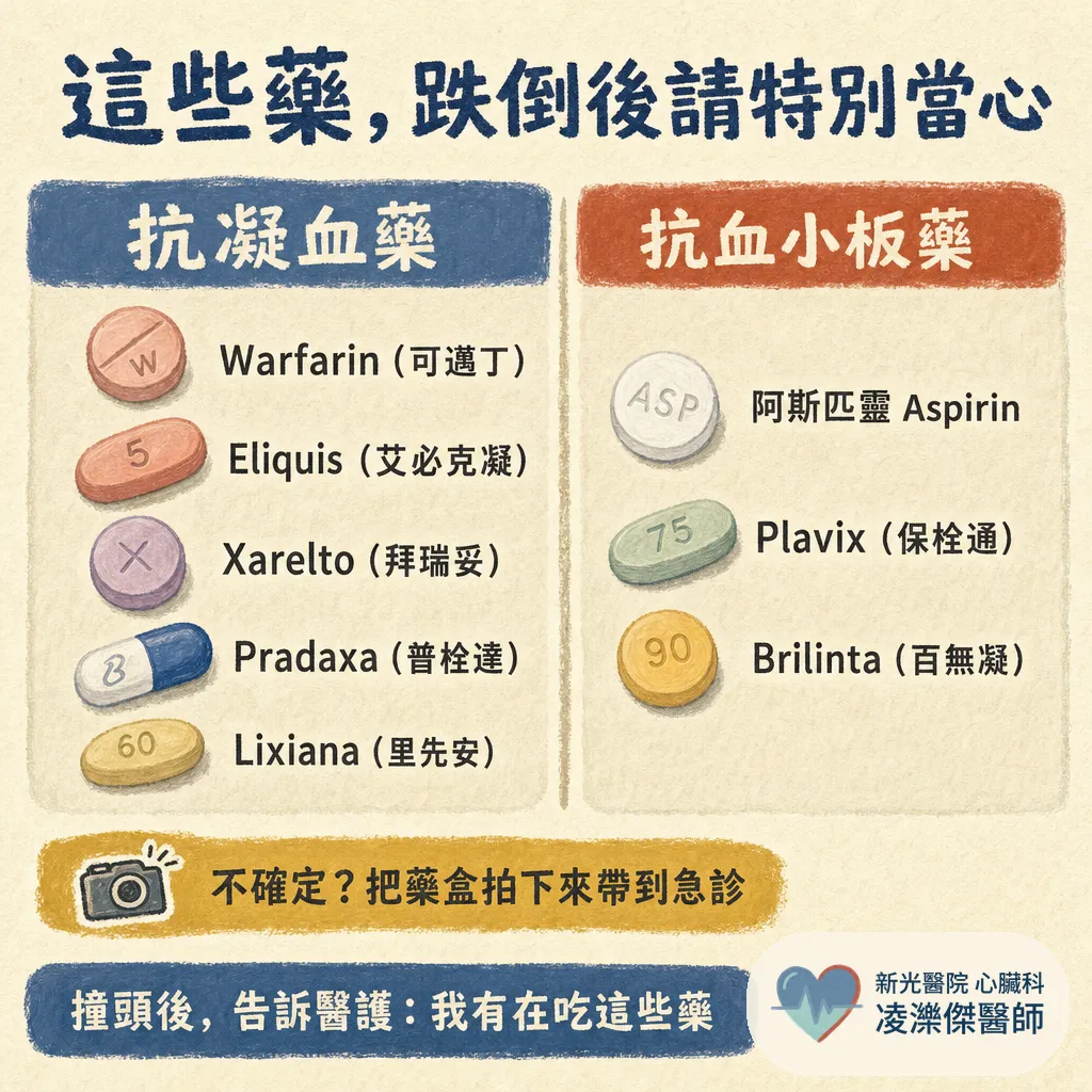 吃抗凝血／抗血小板的人：跌倒撞頭後你該做的事 圖卡 2