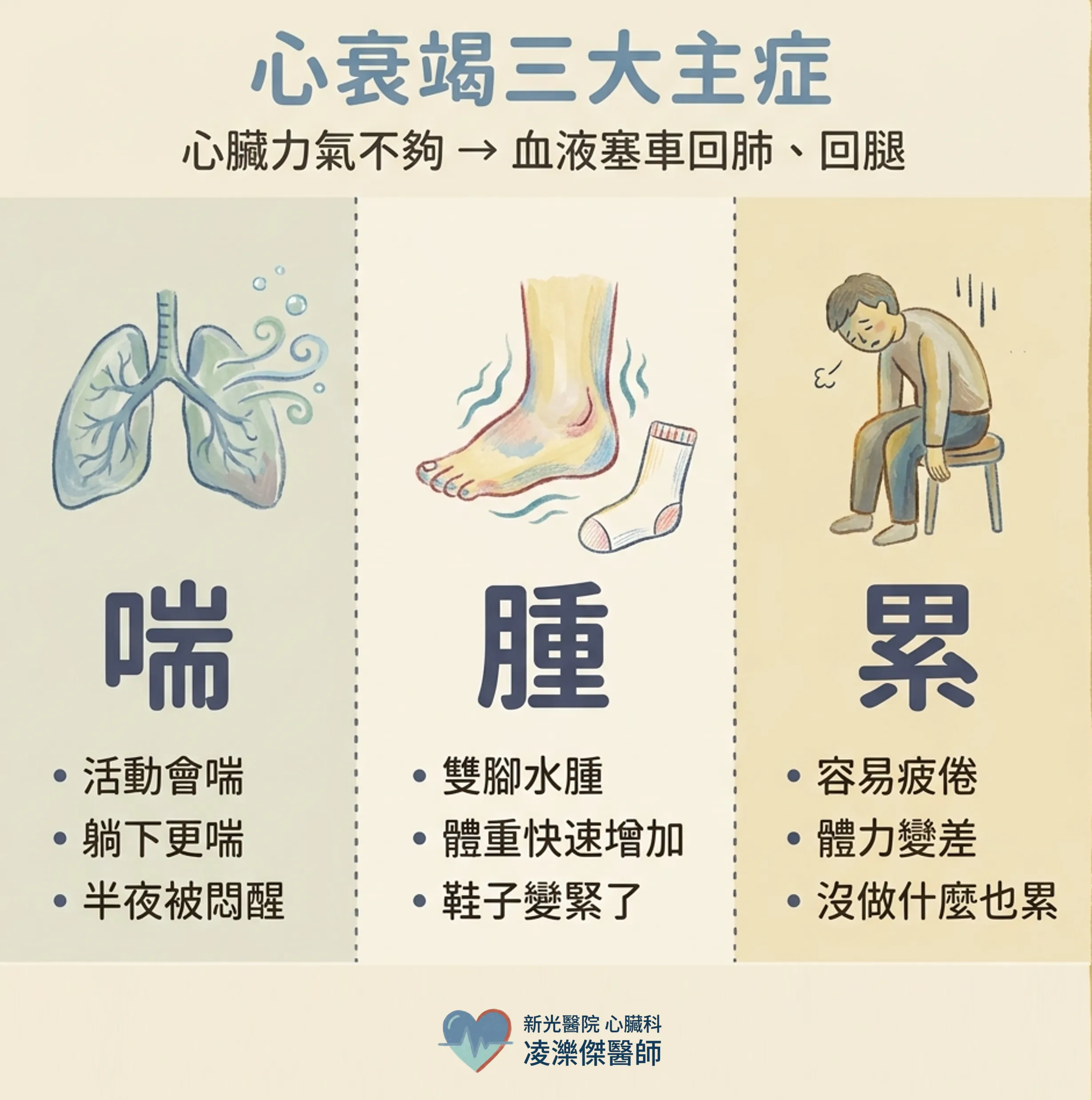 走幾步就喘、躺下更喘:心衰竭在提醒什麼? 圖卡 2