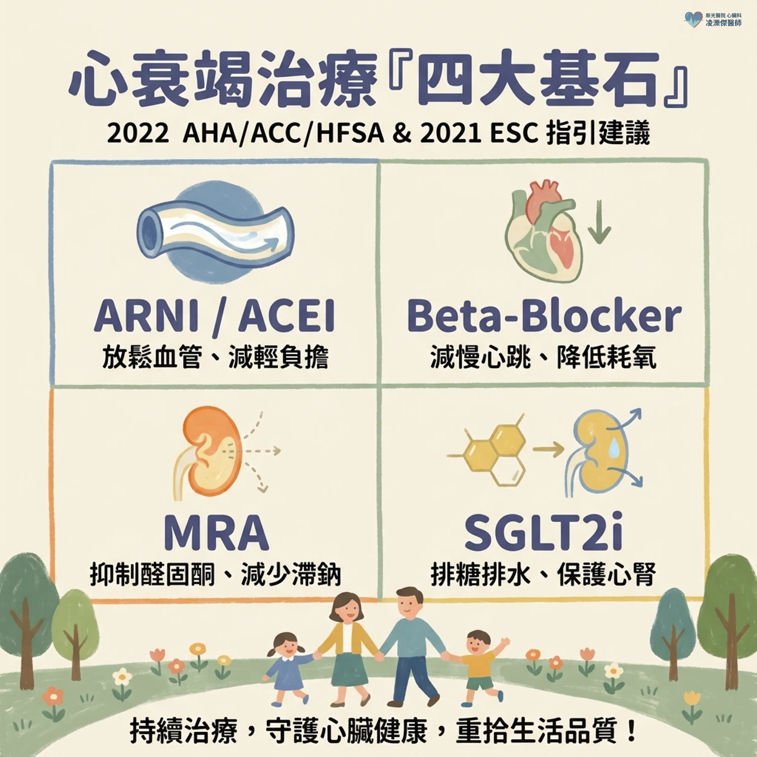走幾步就喘、躺下更喘:心衰竭在提醒什麼? 圖卡 5