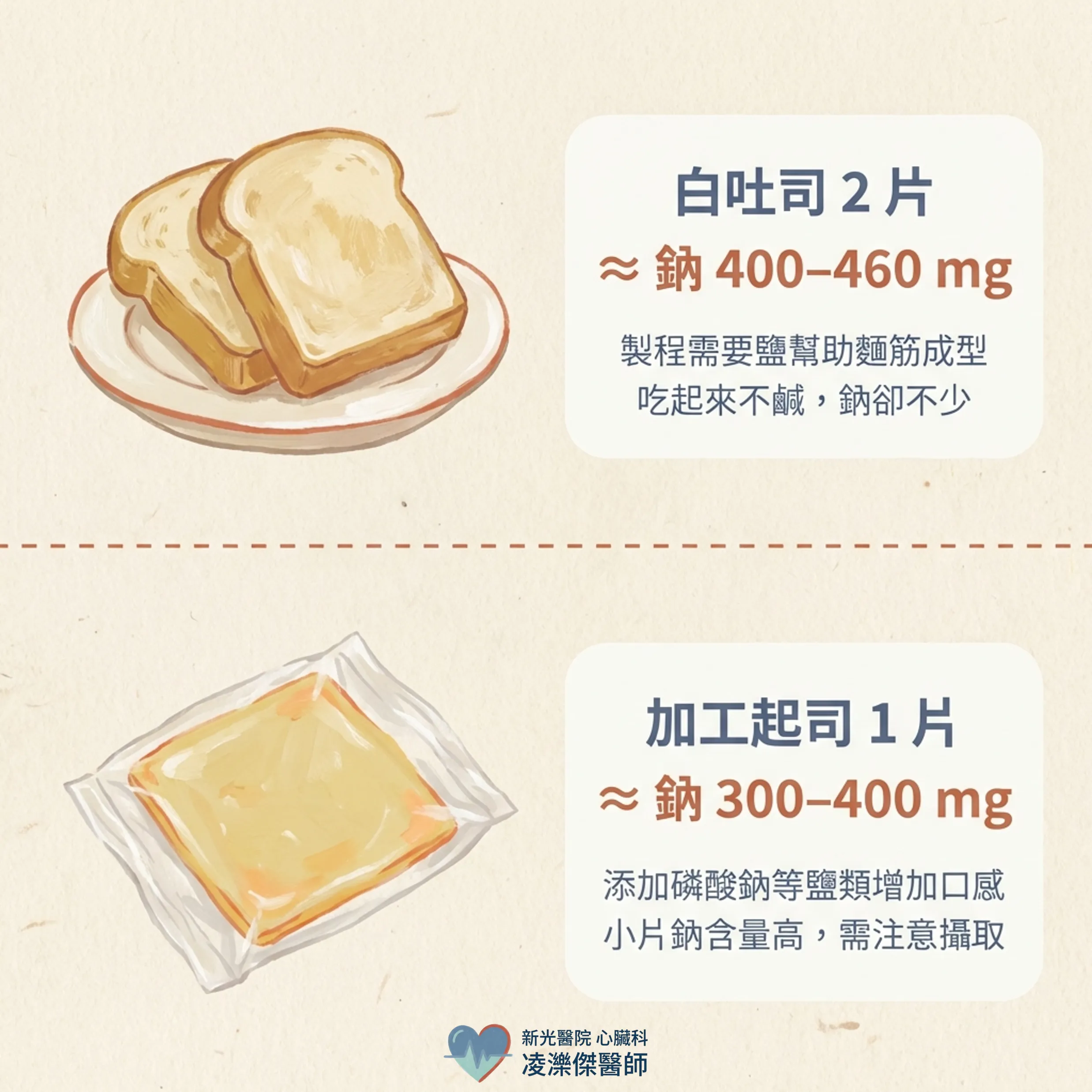 不鹹卻傷心?揪出 6 大隱形鈉炸彈 圖卡 2