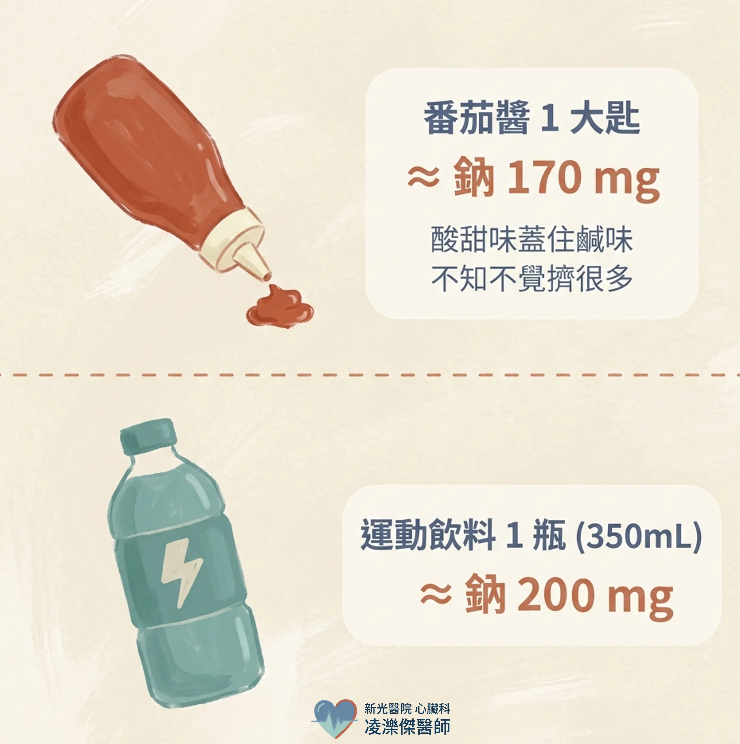 不鹹卻傷心?揪出 6 大隱形鈉炸彈 圖卡 3