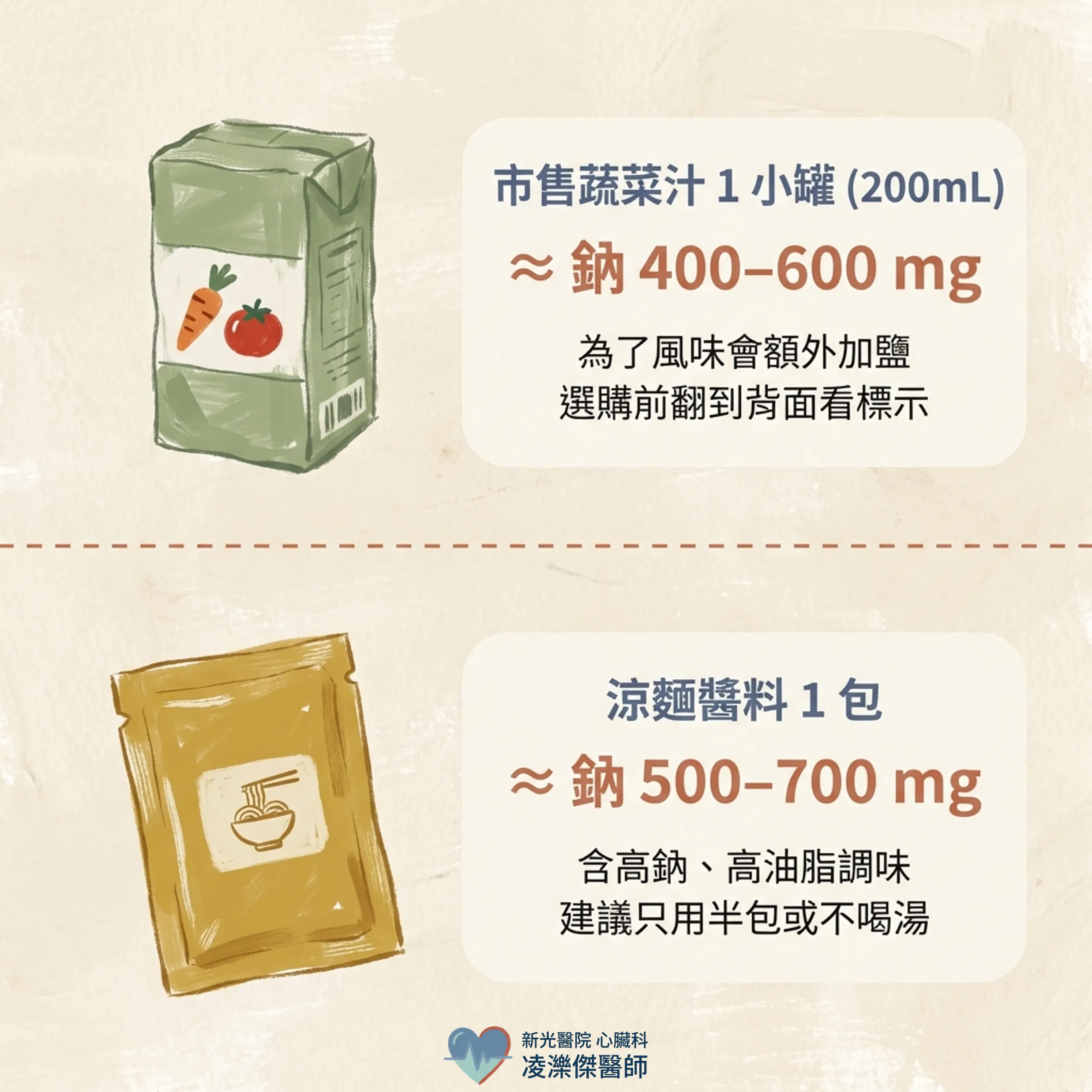 不鹹卻傷心?揪出 6 大隱形鈉炸彈 圖卡 4