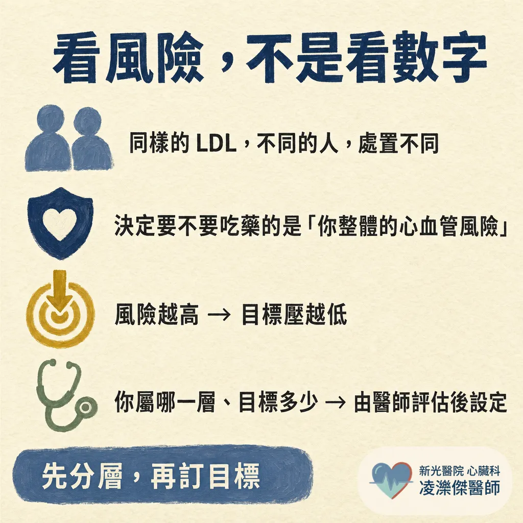 高血脂是什麼？一定要治療嗎？ 圖卡 4