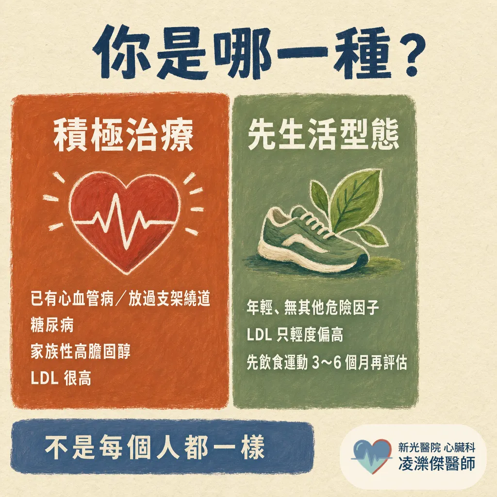 高血脂是什麼?一定要治療嗎? 圖卡 5