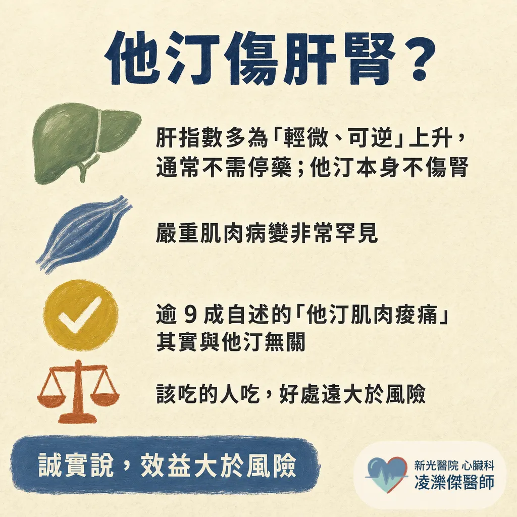 高血脂是什麼？一定要治療嗎？ 圖卡 6