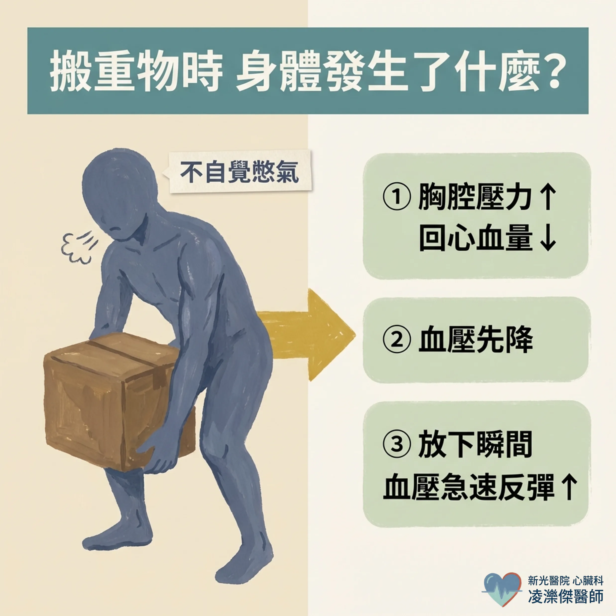 搬重物前,先聽身體的話 圖卡 2