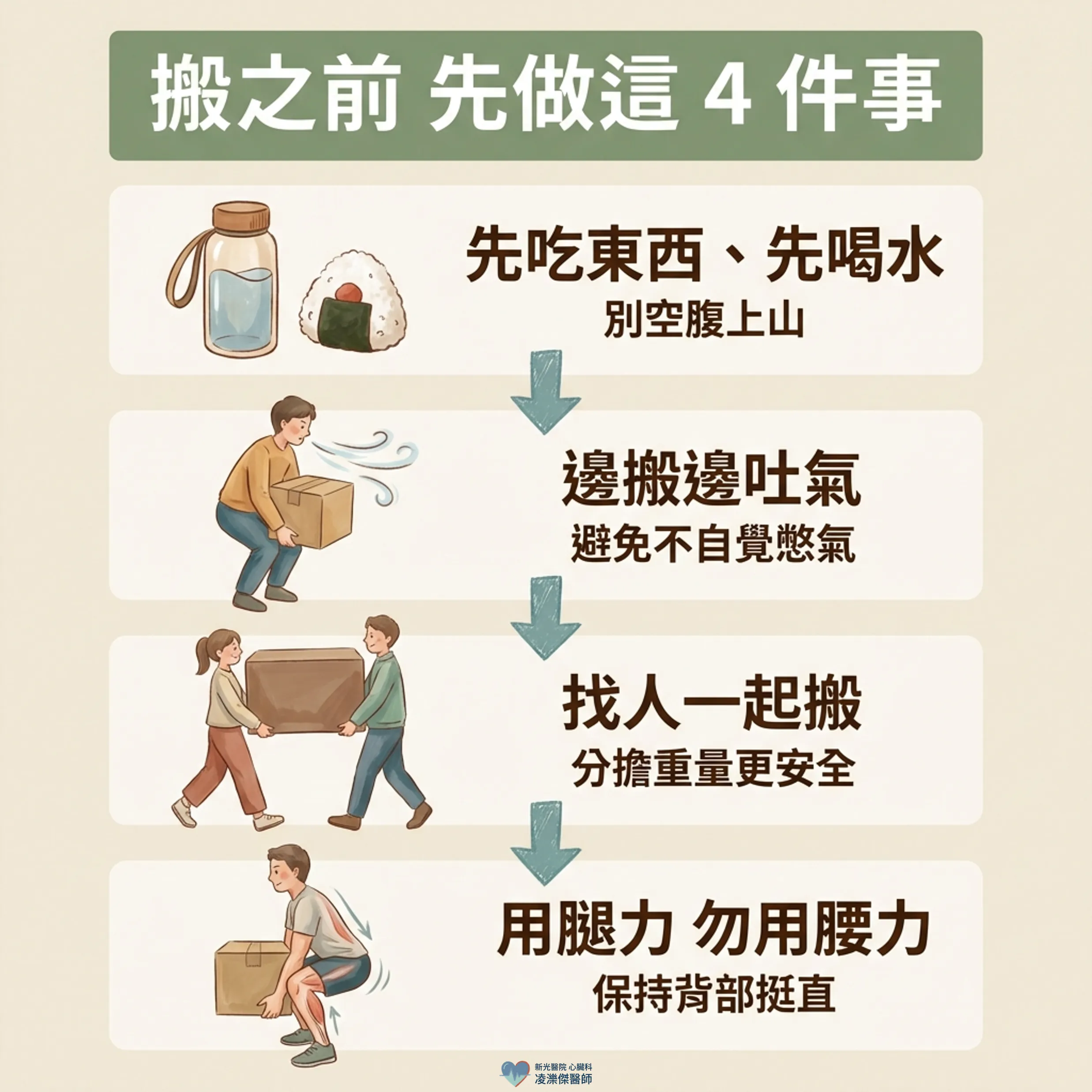 搬重物前，先聽身體的話 圖卡 6