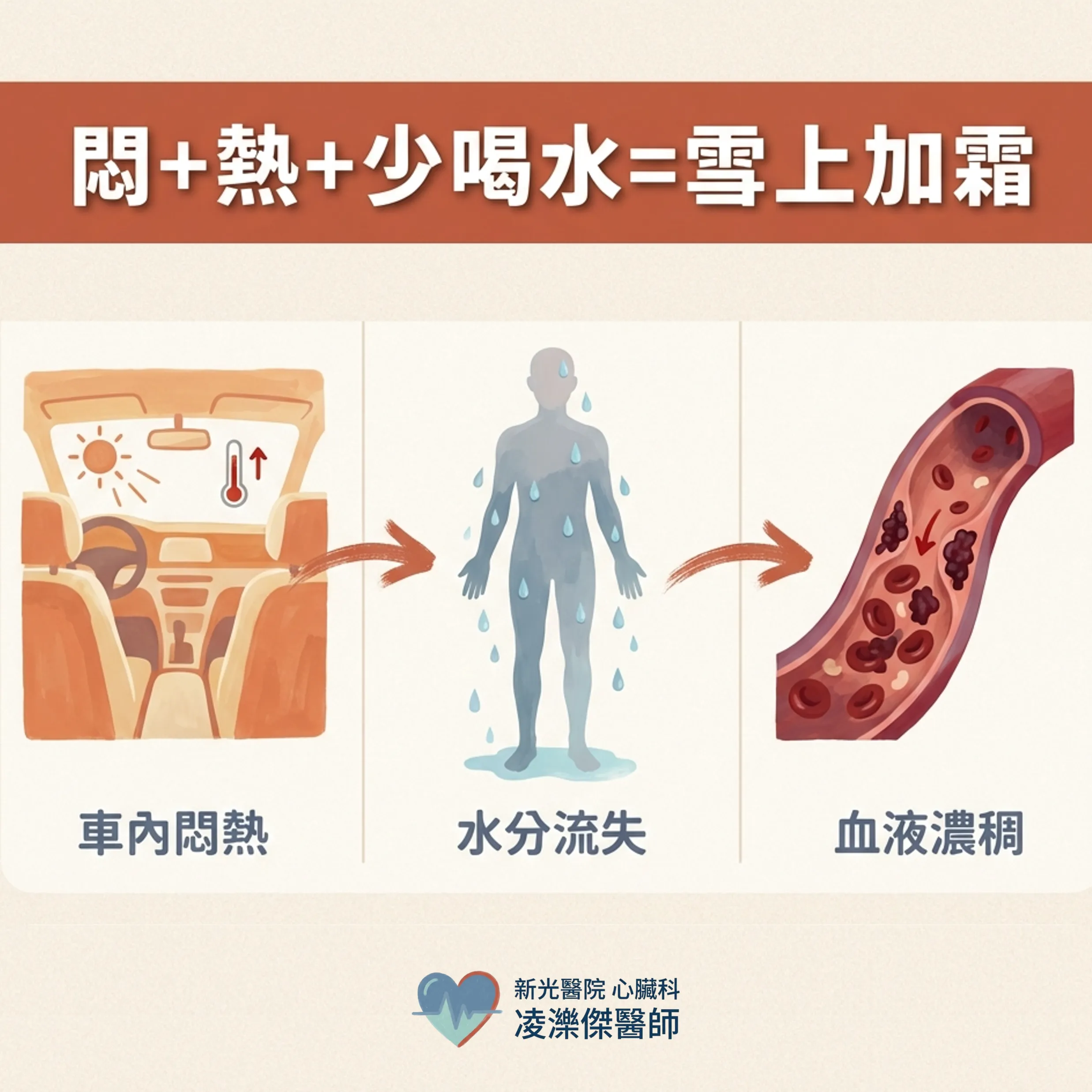 長途車程的循環自保:久坐、悶熱、脫水 圖卡 3